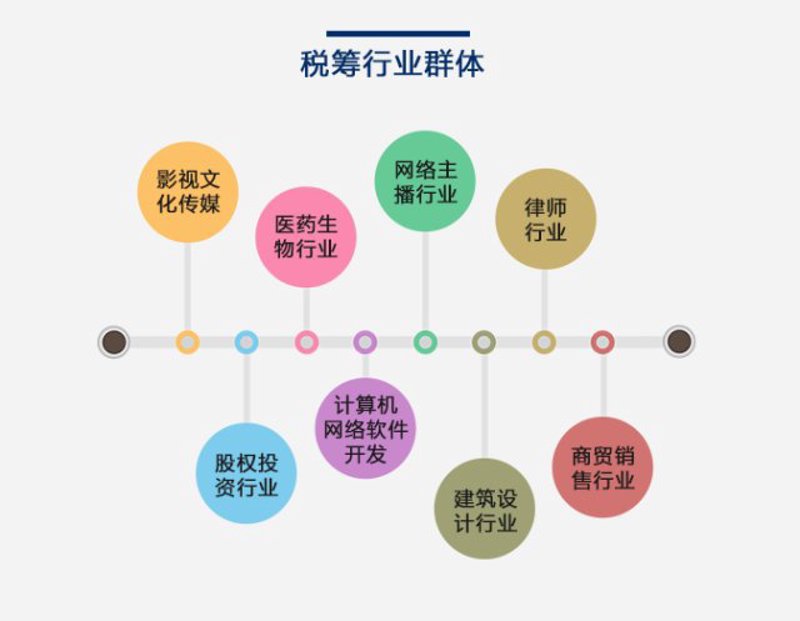 税务筹划：避开五大误区实现企业稳健发展